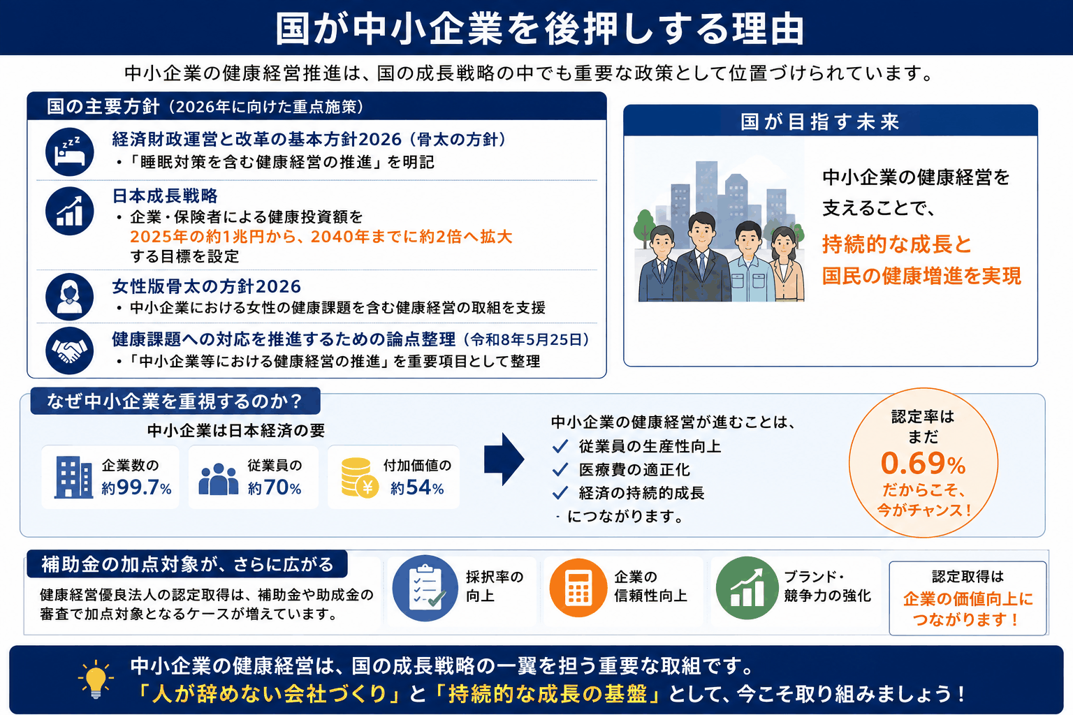 国が中小企業の健康経営を後押しする理由｜骨太の方針2026・日本成長戦略