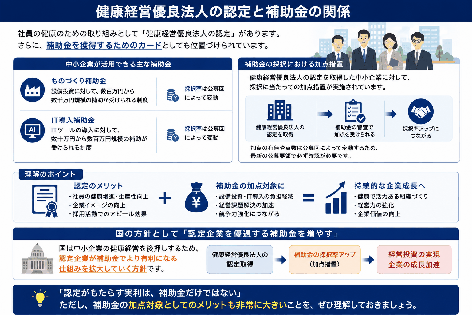 健康経営優良法人の認定と補助金加点の関係｜ものづくり補助金・IT導入補助金
