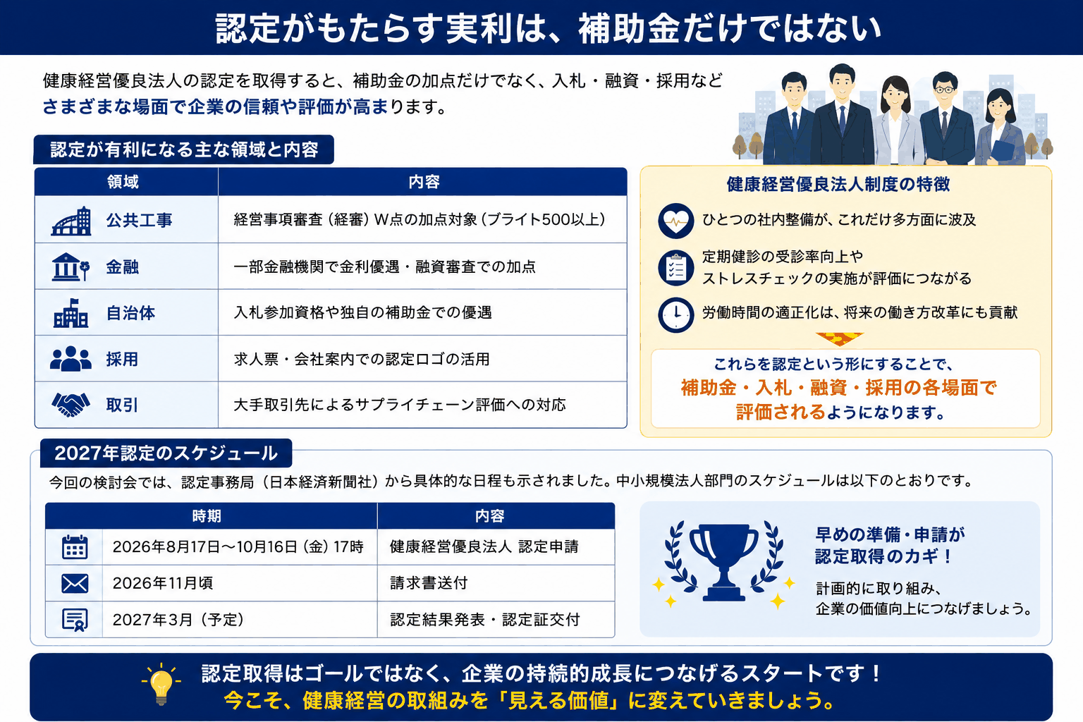 健康経営優良法人の認定メリット｜公共工事・金融・自治体・採用・取引と2027年認定スケジュール