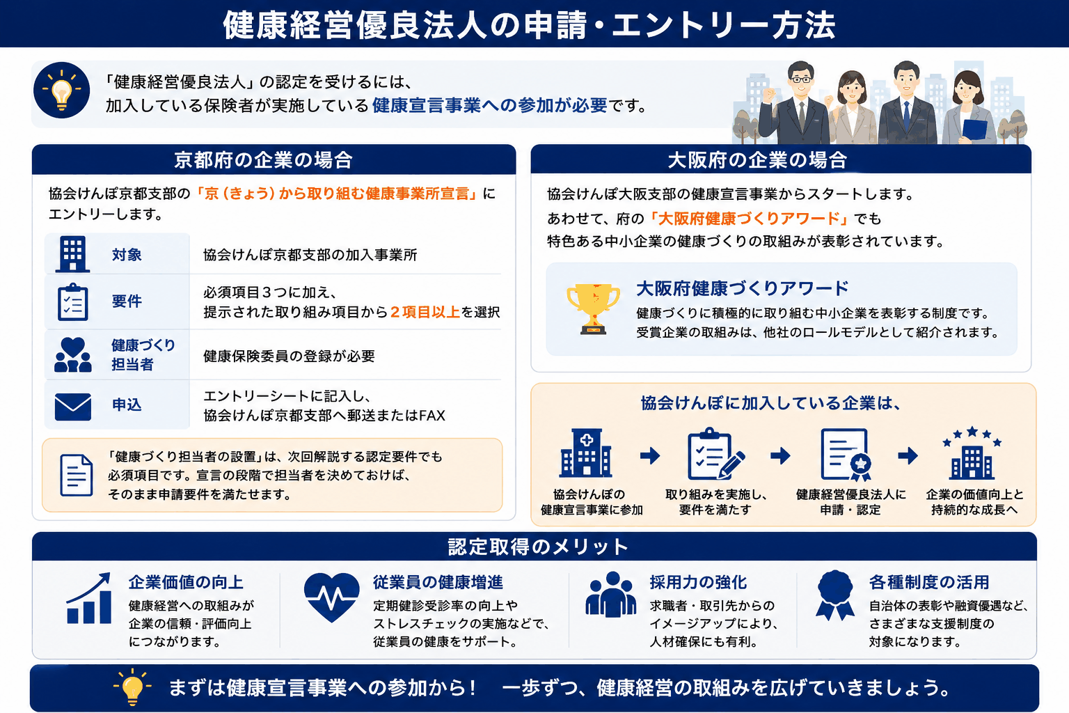健康経営優良法人の申請・エントリー方法｜京都府・大阪府の健康宣言事業